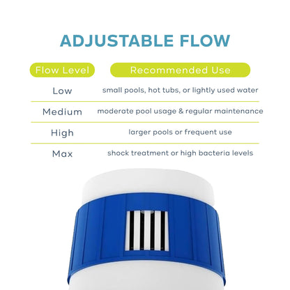 𝐏𝐔𝐑𝐄 𝐒𝐏𝐋𝐀𝐒𝐇! 1kg 4-in-1 Chlorine Tablets with Floating Dispenser – Hot Tub & Pool Chemicals for Inflatable, Paddling & Above-Ground Pools | Sanitiser, Algaecide, Stabiliser, Clarifier