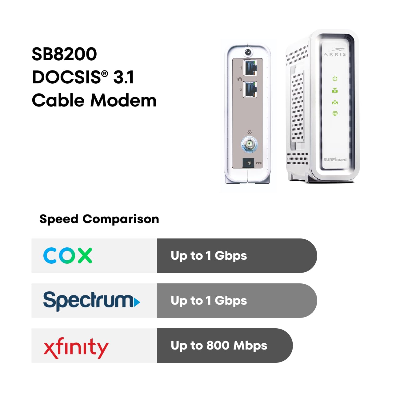 ARRIS (SB8200) - Cable Modem - Fast DOCSIS 3.1 32x8 Gigabit Cable Modem , Approved for Comcast Xfinity, Cox, Charter Spectrum, & more | 1 Gbps Max Internet Speed, 4 OFDM Channels - (No Built-in Wifi)