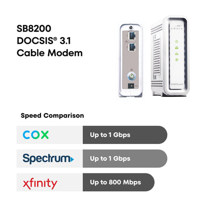 ARRIS (SB8200) - Cable Modem - Fast DOCSIS 3.1 32x8 Gigabit Cable Modem , Approved for Comcast Xfinity, Cox, Charter Spectrum, & more | 1 Gbps Max Internet Speed, 4 OFDM Channels - (No Built-in Wifi)