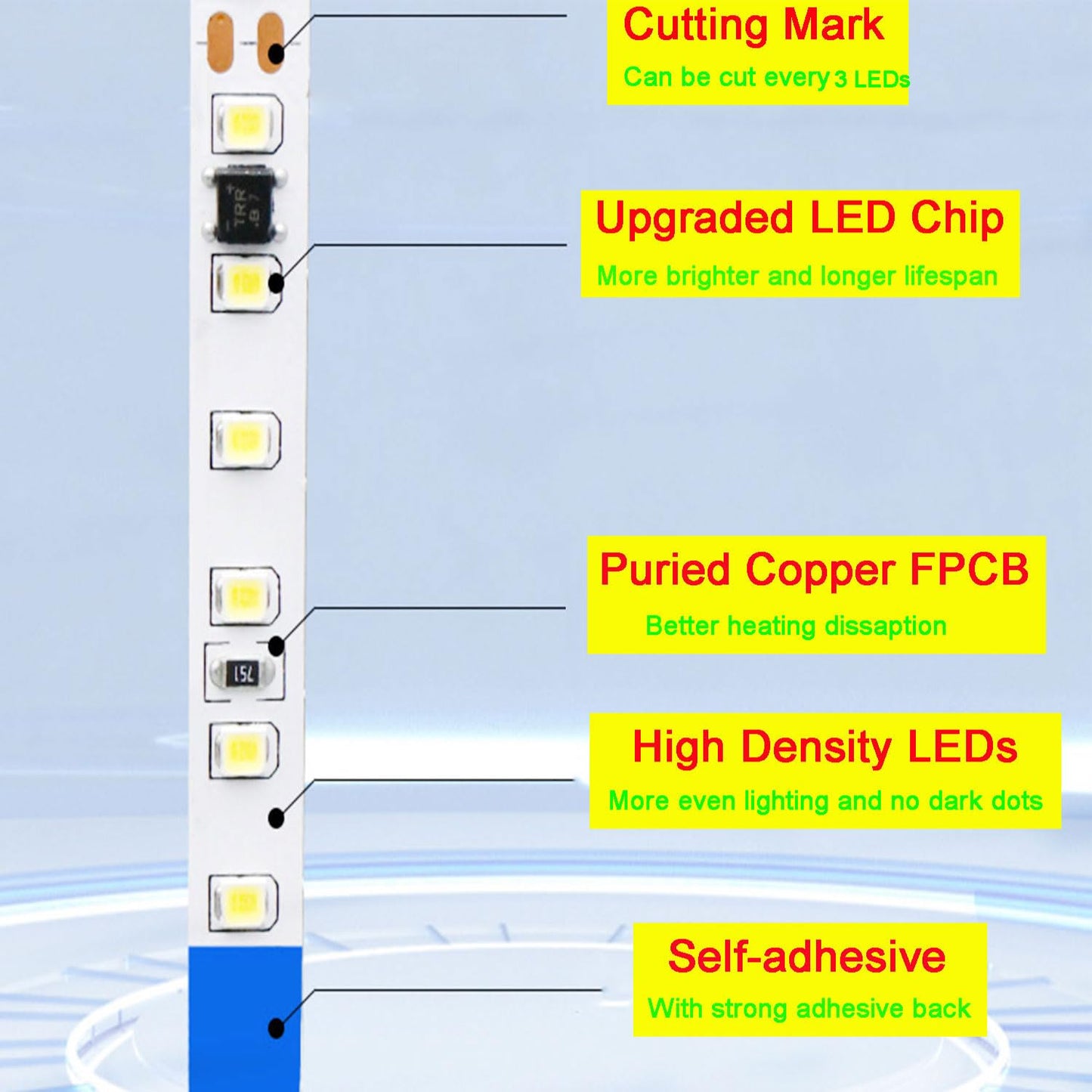 SUYOOULIN LED Strip Lights, SMD 2835 LED Strip, DC12V 1200LEDs 16.4Ft 26000LM High Density LED Light Strips Waterproof IP65, 3 Times Brightness Than SMD3528 LED Strip, Cool White 6500K