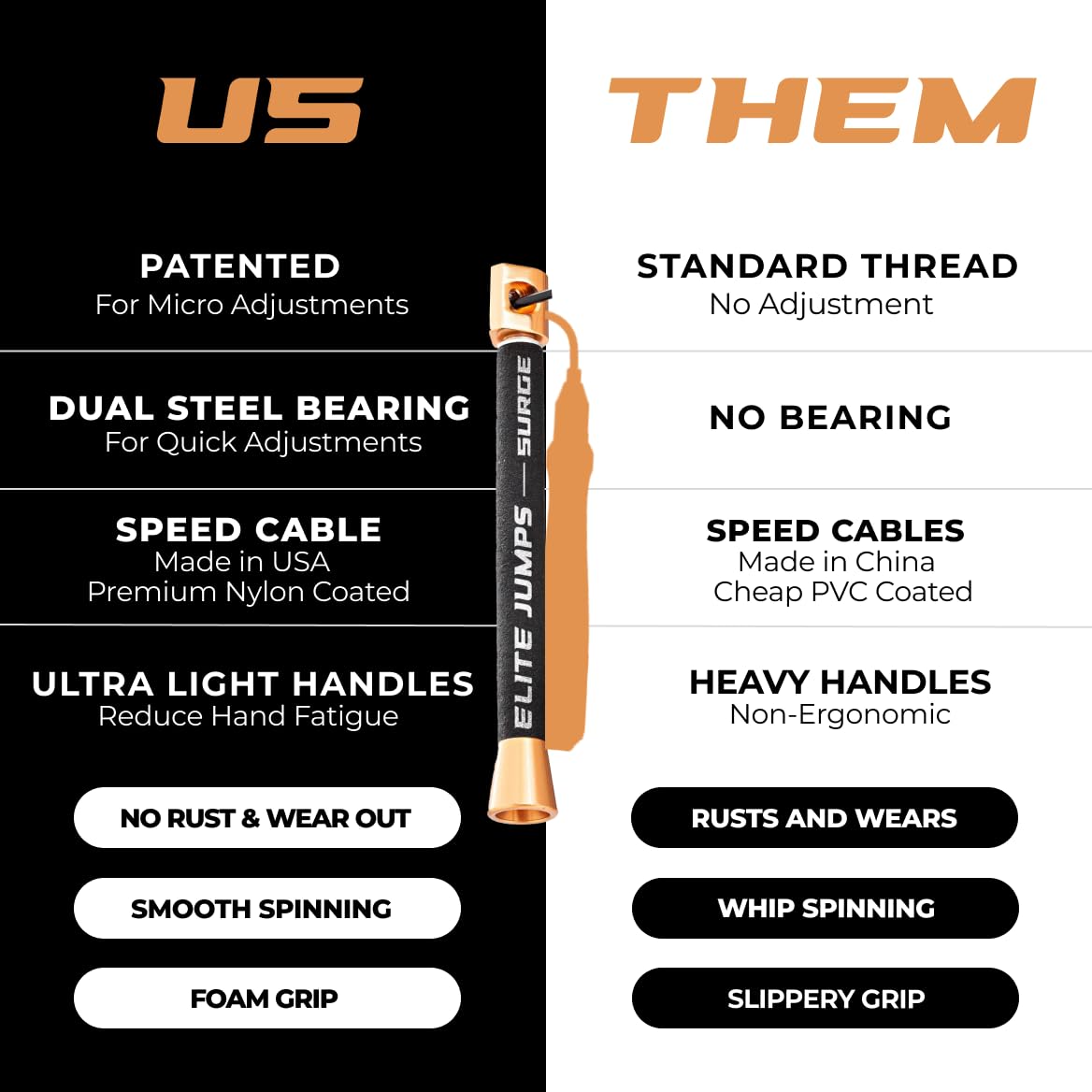 Elite Jumps Surge 3.0 Professional Speed Rope for Double Unders - Patented Dual Bearing Ultra Light-Weight Handle for Premium Spin Control and Kink-Resistant Cable for fast Speed Jump Rope
