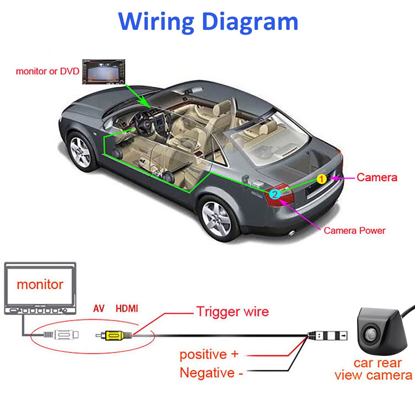 Kairiyard Backup Camera, HD Reverse Rear View Camera 170° Wide View Angel Waterproof Back up Camera Systems for Cars Trucks Pickup SUVs RVs Vans