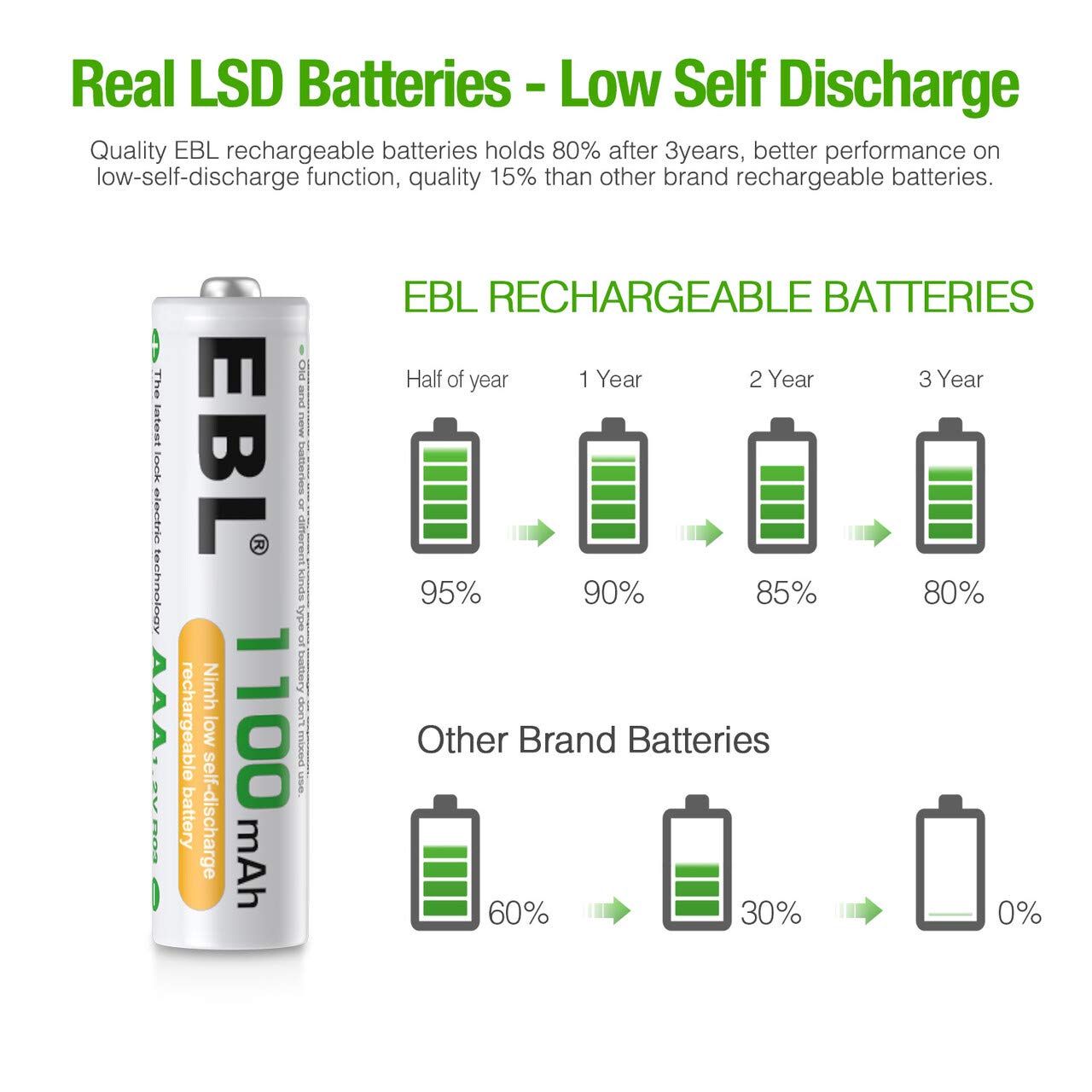 EBL Rechargeable AAA Batteries (16-Counts) Ready2Charge 1100mAh 1.2V Ni-MH Battery