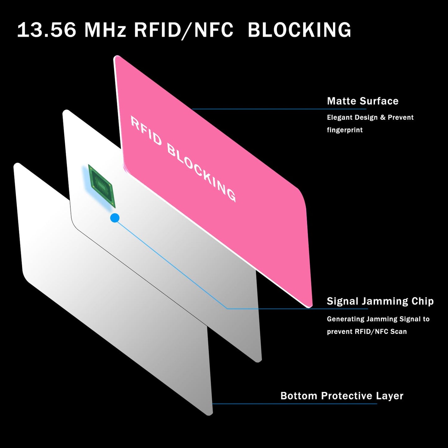 9toa RFID Blocking Card - 5 Pack, Contactless NFC Credit Card ID Protection Safe Bank Card Passport Entire Wallet Purse Shield Protector Blocker Guard (Pack of 5, Pink)