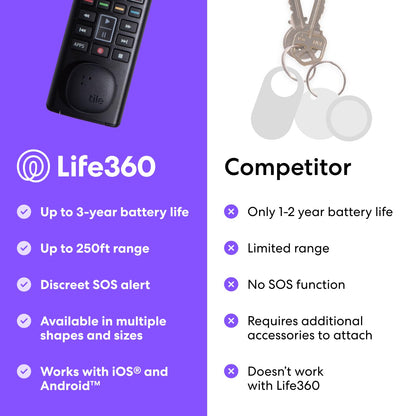 Tile by Life360 Sticker - Small Bluetooth Tracker, Remote Finder and Item Locator for Bikes, Glasses and More, Both iOS and Android Compatible, Phone Finder, Pack of 1 (Black)