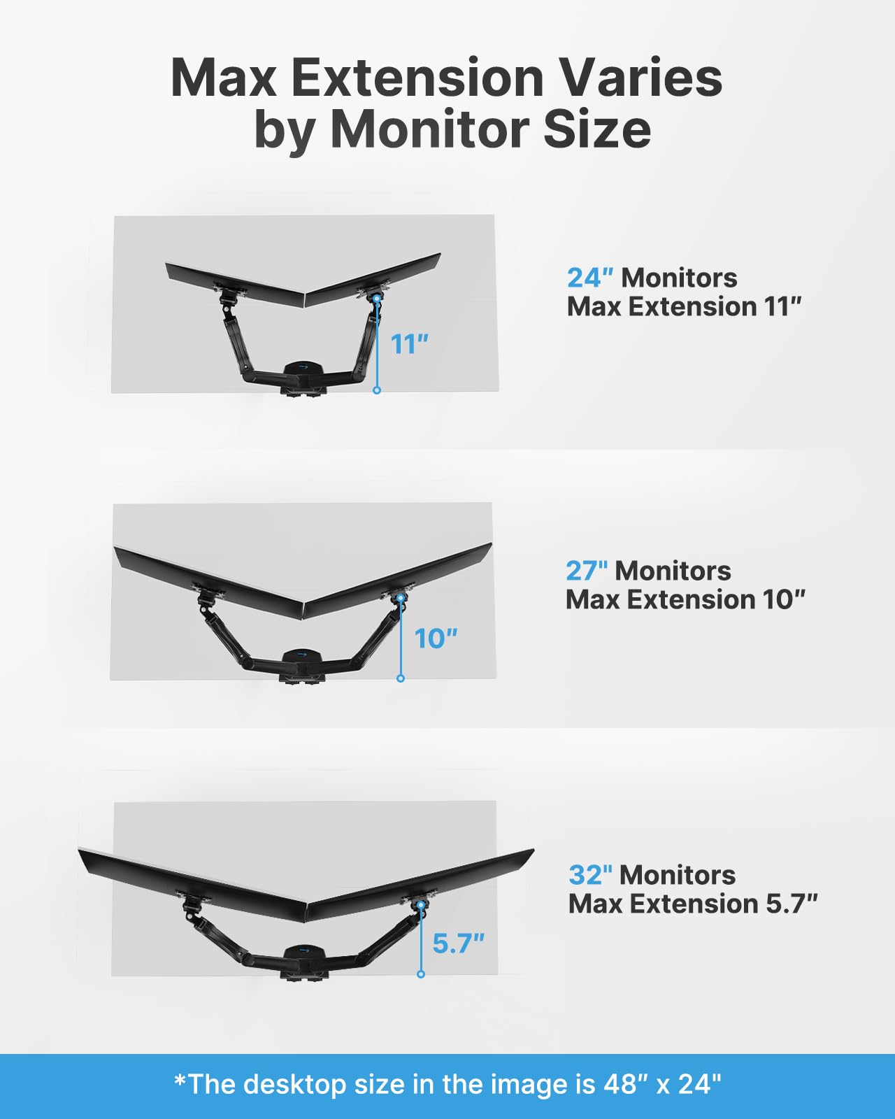 HUANUO Dual Monitor Stand - Full Adjustable Monitor Desk Mount Swivel Vesa Bracket with C Clamp, Grommet Mounting Base for 13 to 32 Inch Computer Screens - Each Arm Holds 4.4 to 19.8lbs