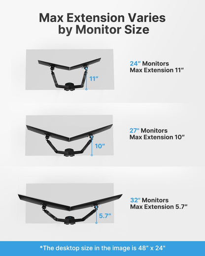 HUANUO Dual Monitor Stand - Full Adjustable Monitor Desk Mount Swivel Vesa Bracket with C Clamp, Grommet Mounting Base for 13 to 32 Inch Computer Screens - Each Arm Holds 4.4 to 19.8lbs