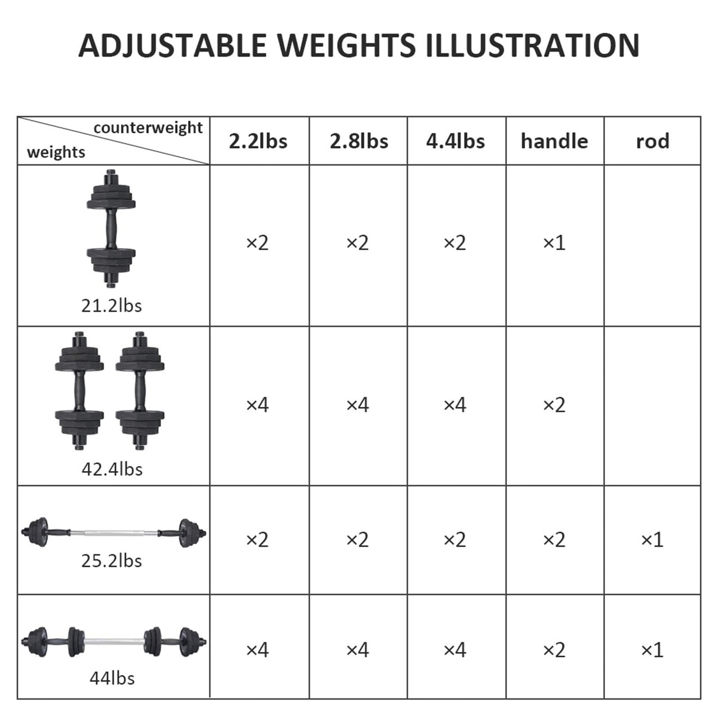KISS GOLD Weights Dumbbells Set, Adjustable Dumbbell Sets 22Lbs 44Lbs 66Lbs 88Lbs with Solid Steel, Barbell Free Weight Set with Connector Workout Home Gym Equipment for Men Women Strength Training Shaping