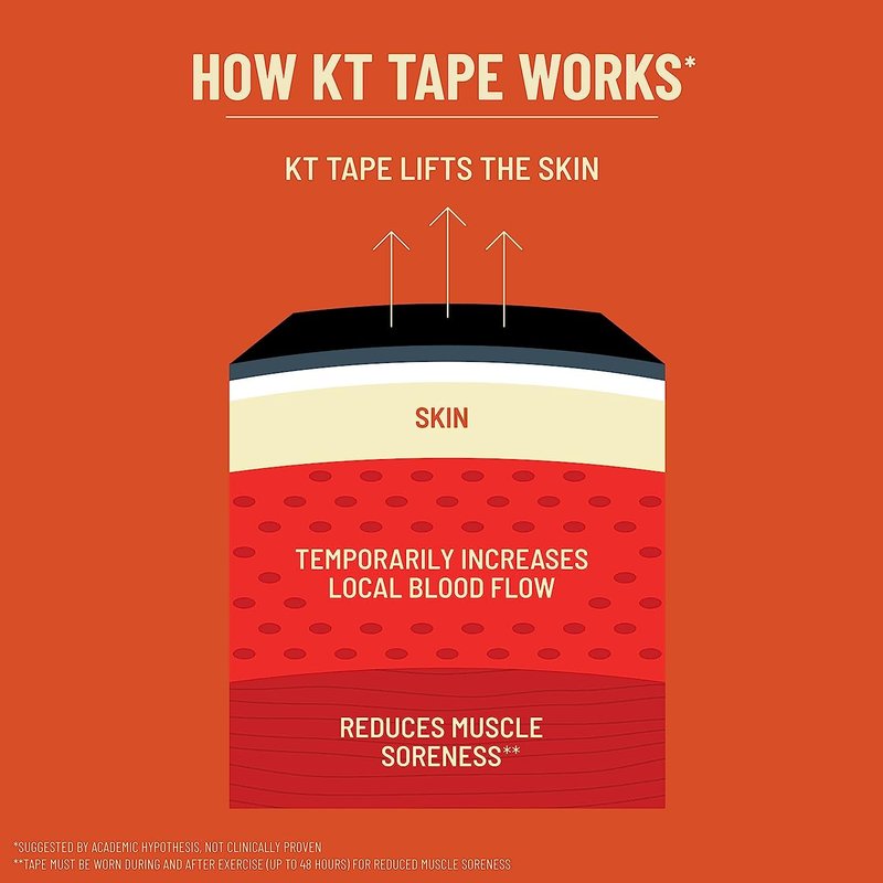 KT Tape, Sports Med, PRO 125 ft, Uncut, Stealth Beige
