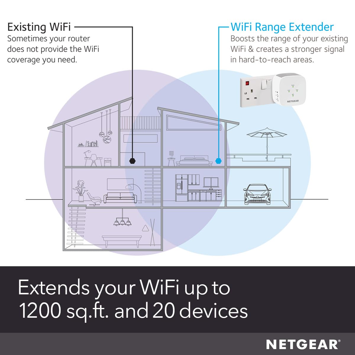 NETGEAR WiFi Extender Booster, Range Extender, WiFi Repeater - Boost Network Coverage & Increase WiFi Speed To 1.2 Gbps, Easy Setup, Compact Design, Ethernet Port (EX6110)