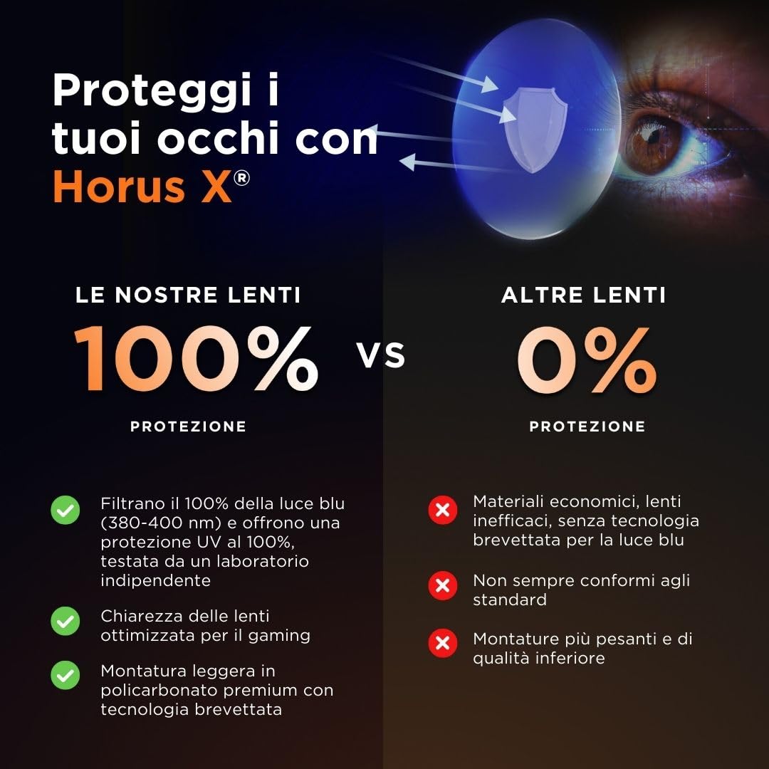 Horus X • Round Blue Light Computer Glasses | Anti-Fatigue Screens| for Small Faces | Urban Amber