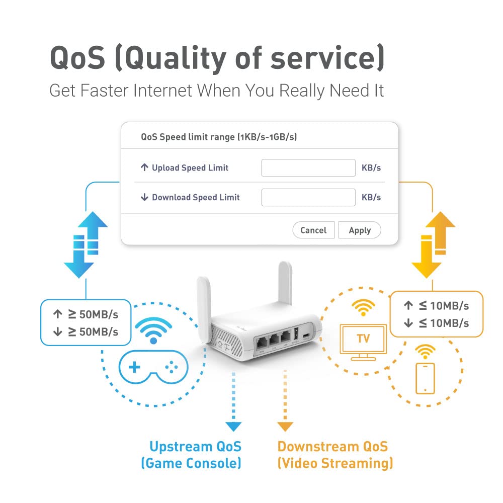 GL.iNet GL-SFT1200 (Opal) Portable Wifi Router for Travel, Wireless Access Point, Pocket Wifi 5 Abroad, Secure Vpn Router, Mobile Wireless Routers for Modem, Mini Routers for Hotel, Plane, Openwrt
