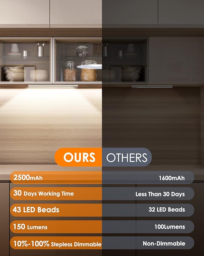 12in Under Cabinet Lights, Upgraded 2500mAh Under Cabinet Lighting, Rechargeable Motion Sensor Light Indoor LED Closet Lights Under-Counter Light Fixtures for Kitchen, Hallway, Stairs, 5-Pack