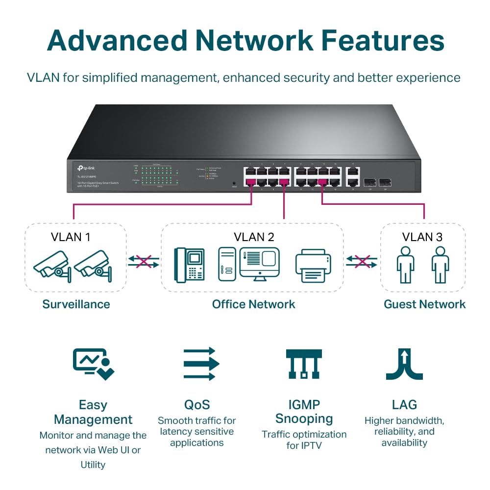 TP-Link TL-SG105MPE | Easy Smart Managed | 4 PoE+ Ports @120W, w/ 1 Uplink Gigabit Port | QoS, Vlan, IGMP & LAG | Fanless | PoE Auto Recovery | 3 Year Protection