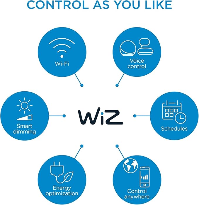 WiZ 100W Eq. (14.5W) A21 Daylight (5000K) LED Smart Bulb - Pack of 3 - 1600 Lumen- E26 - Indoor - Connects to Your Existing Wi-Fi - Control with Voice or App - Activate with Motion - Matter Compatible