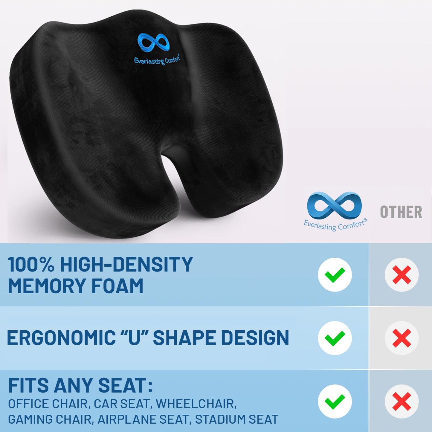 Everlasting Comfort Seat Cushion – Memory Foam Portable Desk Chair Cushion Pad for Office Chair, Car, Travel, Long Sitting, Gaming, Non-Slip Base, Black