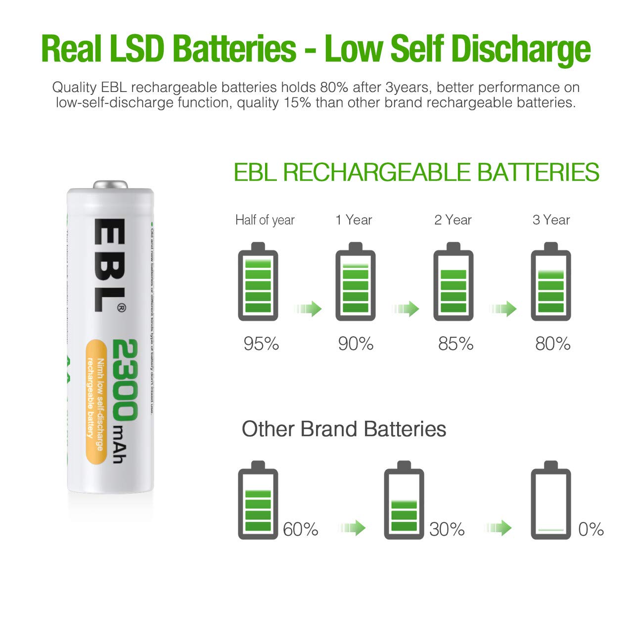 EBL Pack of 16 AA Batteries Rechargeable NiMH 2300mAh Everyday Battery