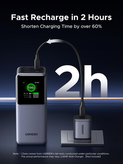 UGREEN Nexode Power Bank 20000mAh 130W Portable Charger 72Wh PD Fast Charging 3-Port USB C Battery Pack with TFT Smart Display for MacBook/iPad/iPhone 17/16/Samsung S24 and More