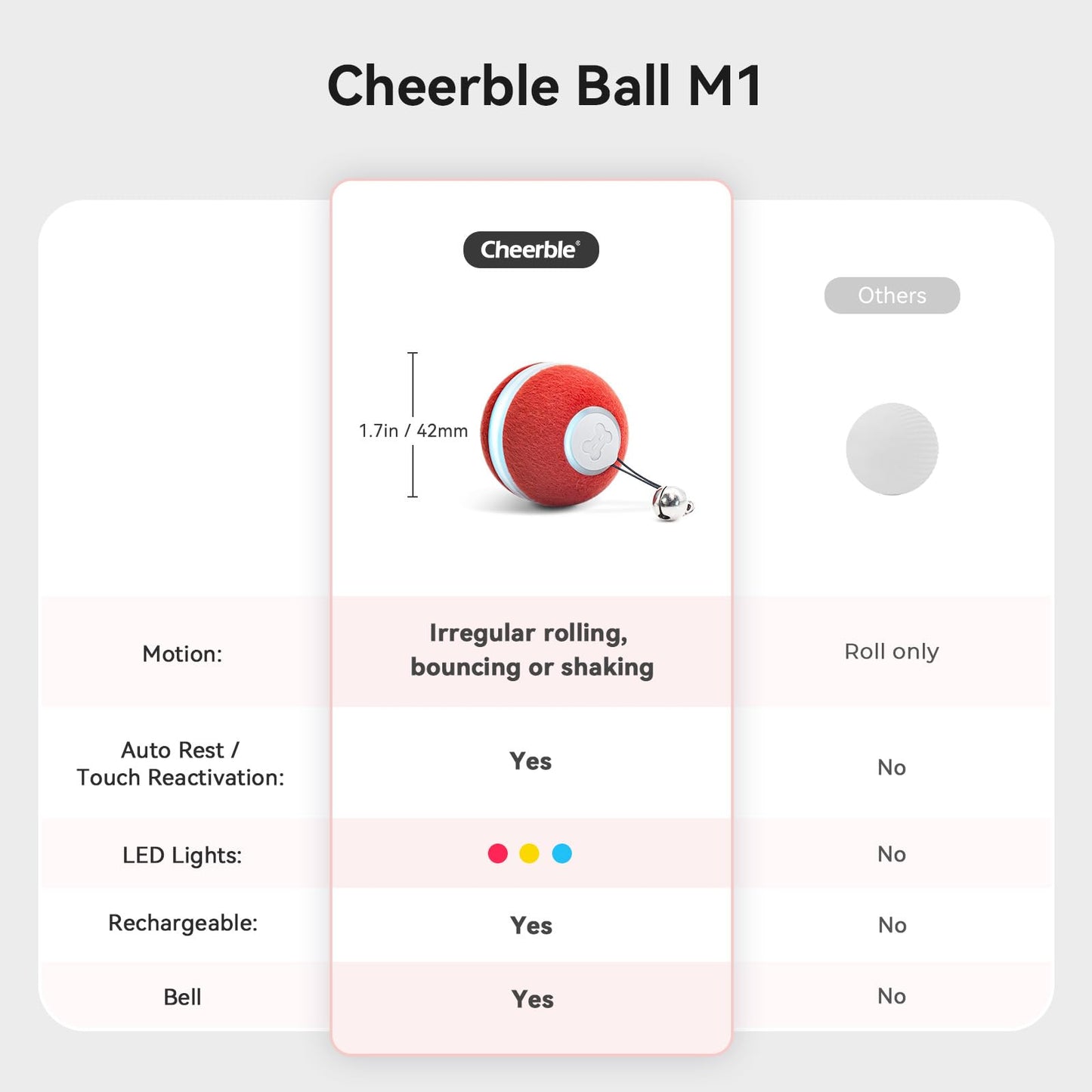Cheerble Interactive Cat Ball Toy, Automatic Moving Ball Puzzle Toy for Indoor Cat Kitten, Smart Anti-Depression Pet Toy Fun Gift with Light, Red