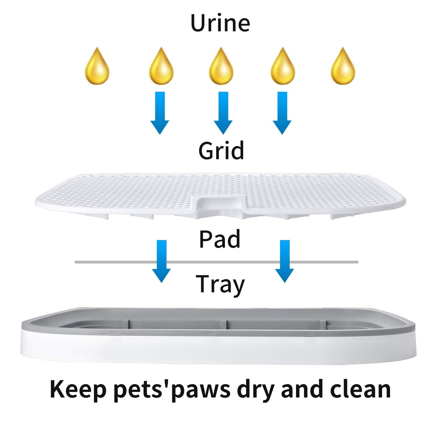 GANCHUN Dog Potty Tray, Pet Indoor Dog Training Toilet 23 x 20 Dog Potty Training Pee Pad Holder for Small and Medium Dogs