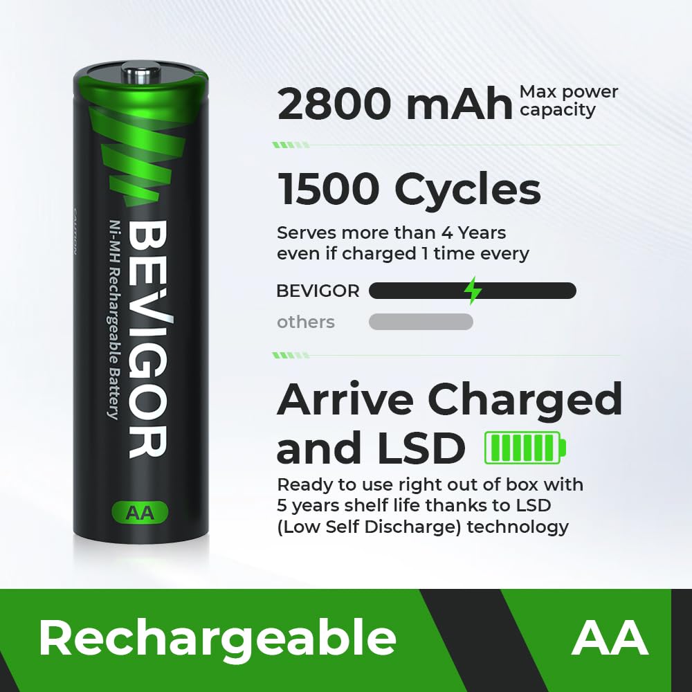BEVIGOR 8 Pcs 2800mAh AA Rechargeable Batteries with 8 Slot LED Smart Battery Charger Set, Type C Fast Charging for Ni-MH/Ni-CD Rechargeable Batteries