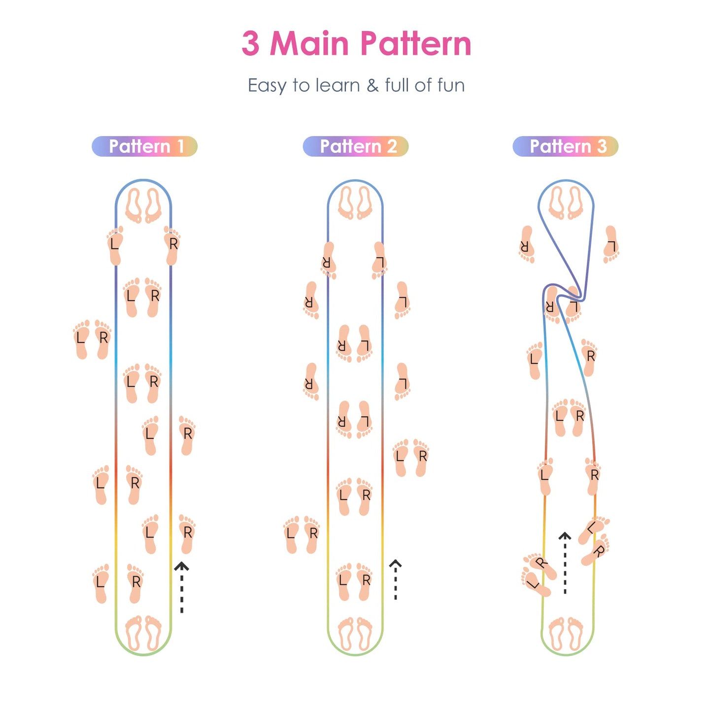 Cikyner Chinese Jump Rope, 2 Pack 4m Long 1.5cm Wide Elastic Chinese Ropes with Instructions French Skipping Rainbow Band for Children Jumpsies Games Indoors and Outdoors, Ideal for Gifts for Kids