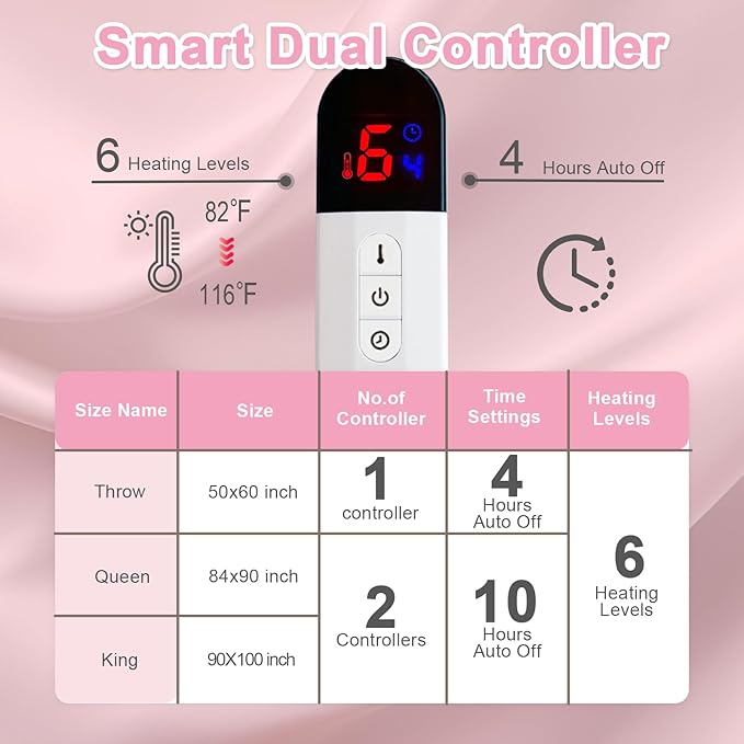 Electric Throw Heated Blanket-Super Soft Heated Throw with 6 Fast Heating Levels & 4 Hours Auto Off, 50"x60" Electric Blanket with Over-Heat Protection, Machine Washable to Keep Warm (Pink)