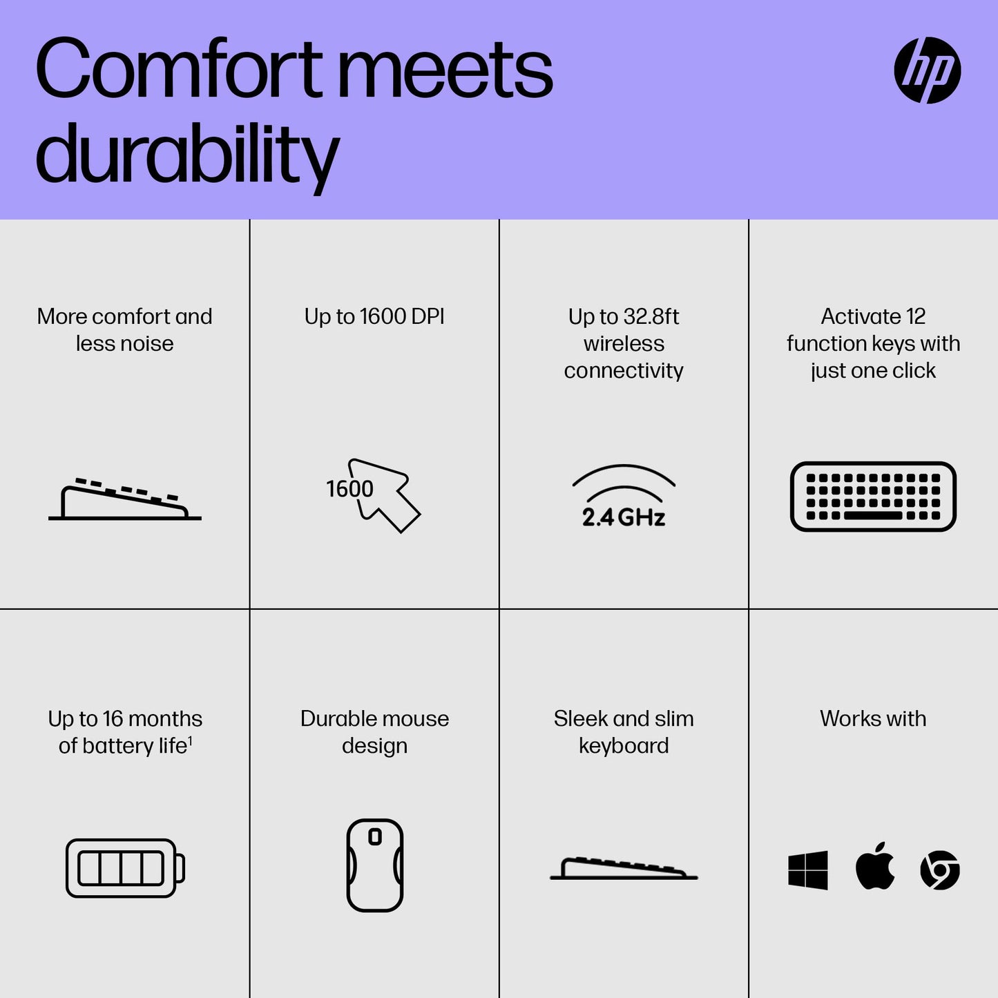 HP 230 Wireless Keyboard and Mouse Combo Set, 2.4 GHz Wireless USB-A Nano Receiver, Up to 1600 dpi, Up to 16 Months Battery Life - Black