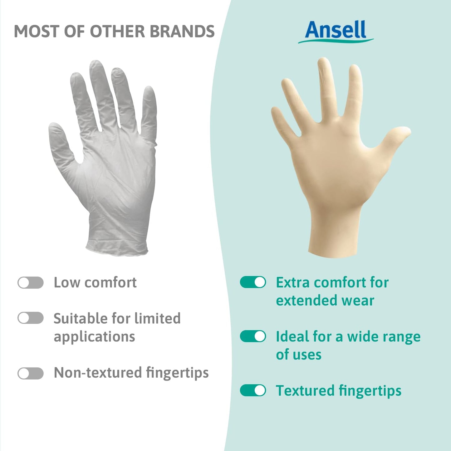 Ansell MicroFlex 63-864, Disposable Gloves with Textured Fingertips, Industrial Safe Latex Gloves, Powder Free Certified Food Gloves, Multipurpose Work Gloves, White Latex Gloves Small, 100 Gloves