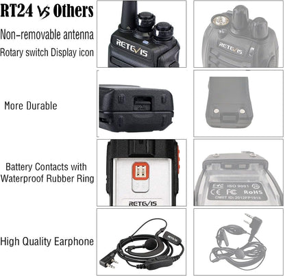 Retevis RT24 Walkie Talkies for Adults, Rechargeable 2 Way Radio Long Range PMR446 License Free 16 Channels CTCSS/DCS, Two Way Radio with Earpiece and USB Charging Base(Black, 2 Pair)