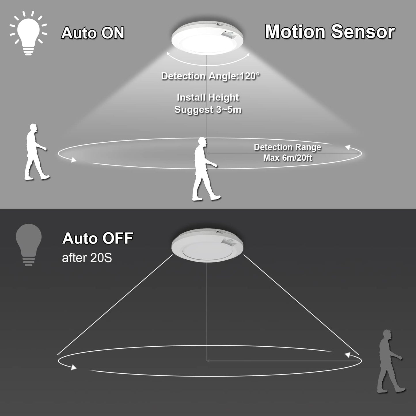 Awanber Motion Sensor Battery Powered Night Light, Closet Light with Motion Activated Wireless LED Lights Battery Operated for Pantry Shed Bathroom Attic Stair - 210LM 6000K Cool White (Pack of 2)