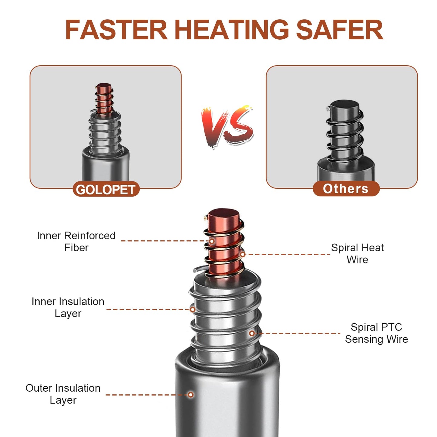 GOLOPET Large Dog Heating Pad 34x21in with Smart Thermostat Switch and Power Line Protection Tube,Obtained MET and UL Dual Certification,Waterproof Pet Heating pad, Suitable for Dogs of All Ages