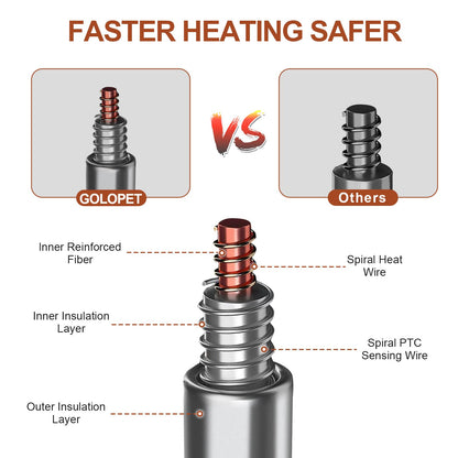 GOLOPET Large Dog Heating Pad 34x21in with Smart Thermostat Switch and Power Line Protection Tube,Obtained MET and UL Dual Certification,Waterproof Pet Heating pad, Suitable for Dogs of All Ages