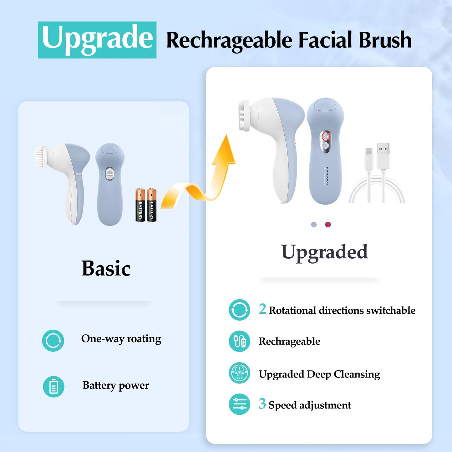 COSLUS Facial Cleansing Brush Face Scrubber: 3 in 1 Bi-Directional Electric Spin Brush for Removing Blackhead, Exfoliating, Massaging - Rechargeable Waterproof, 3 Adjustable Speeds for Men & Women