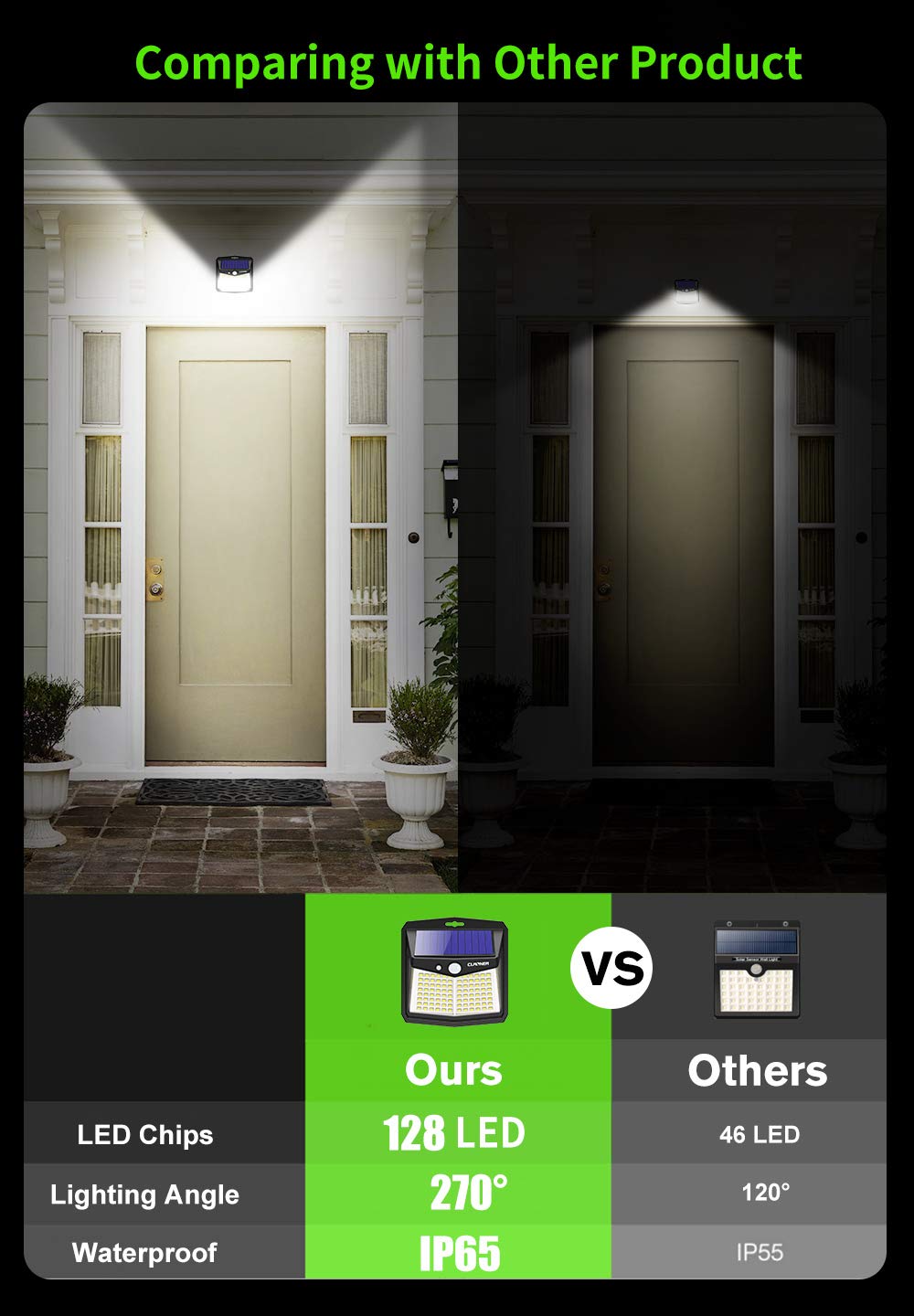 CLAONER Solar Powered Lights Outdoor, Upgraded Wireless 270° IP65 Solar Motion Sensor Security/Wall Light for Front Door, Yard, Garage, Garden, Fence, Cool White (2 Pack)