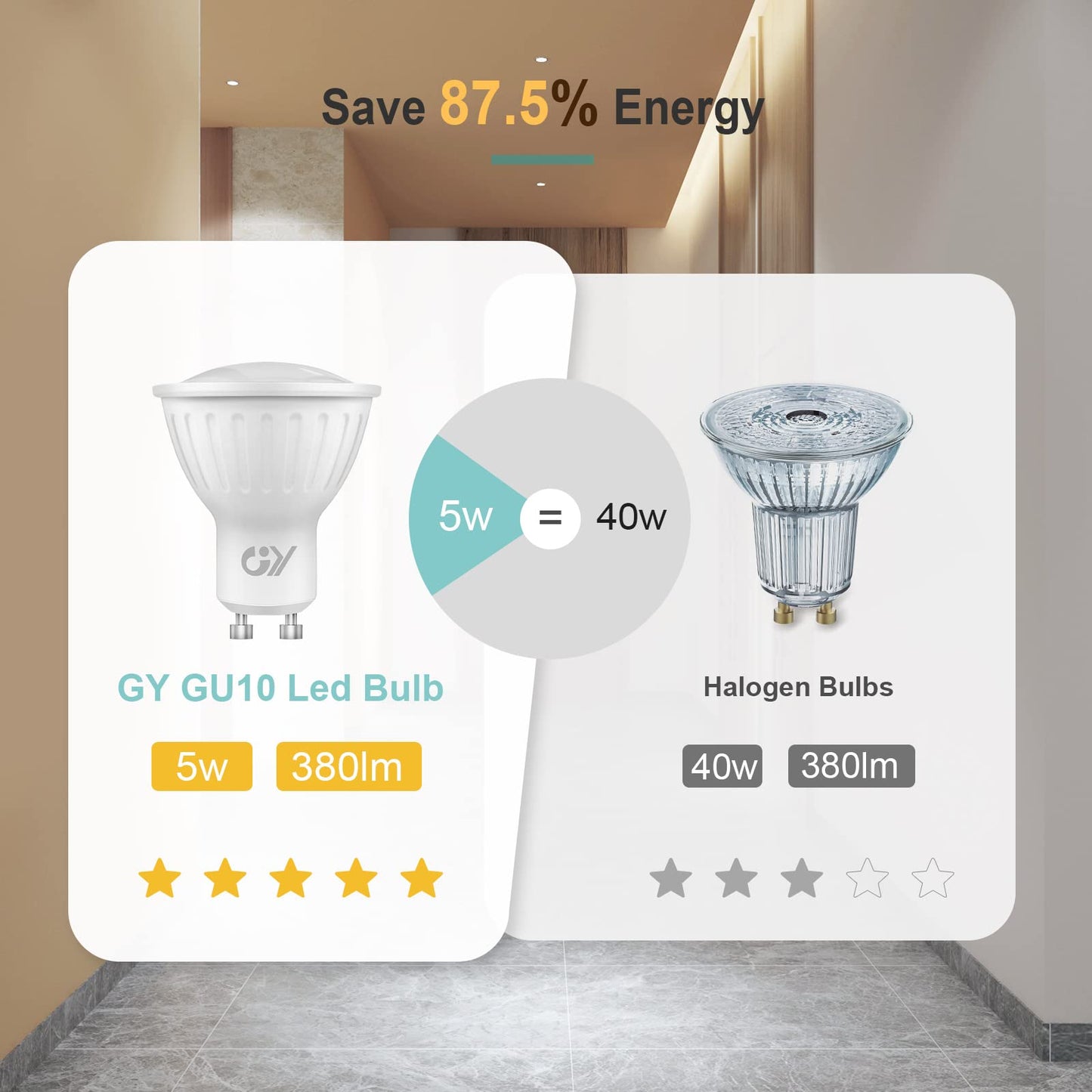GY GU10 LED Light Sensor Lamp 6500K Cool White Bulbs, 5W 380lm Replaces 40W Bulb, Automatic On/Off, Beam Angle 120°, Not Dimmable, 2 PCS