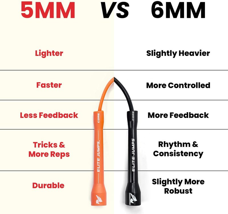 Jump Rope - Adjustable Indoor/Outdoor PVC Skip Rope for Fitness | Unbreakable Handles, Tangle-Free Design