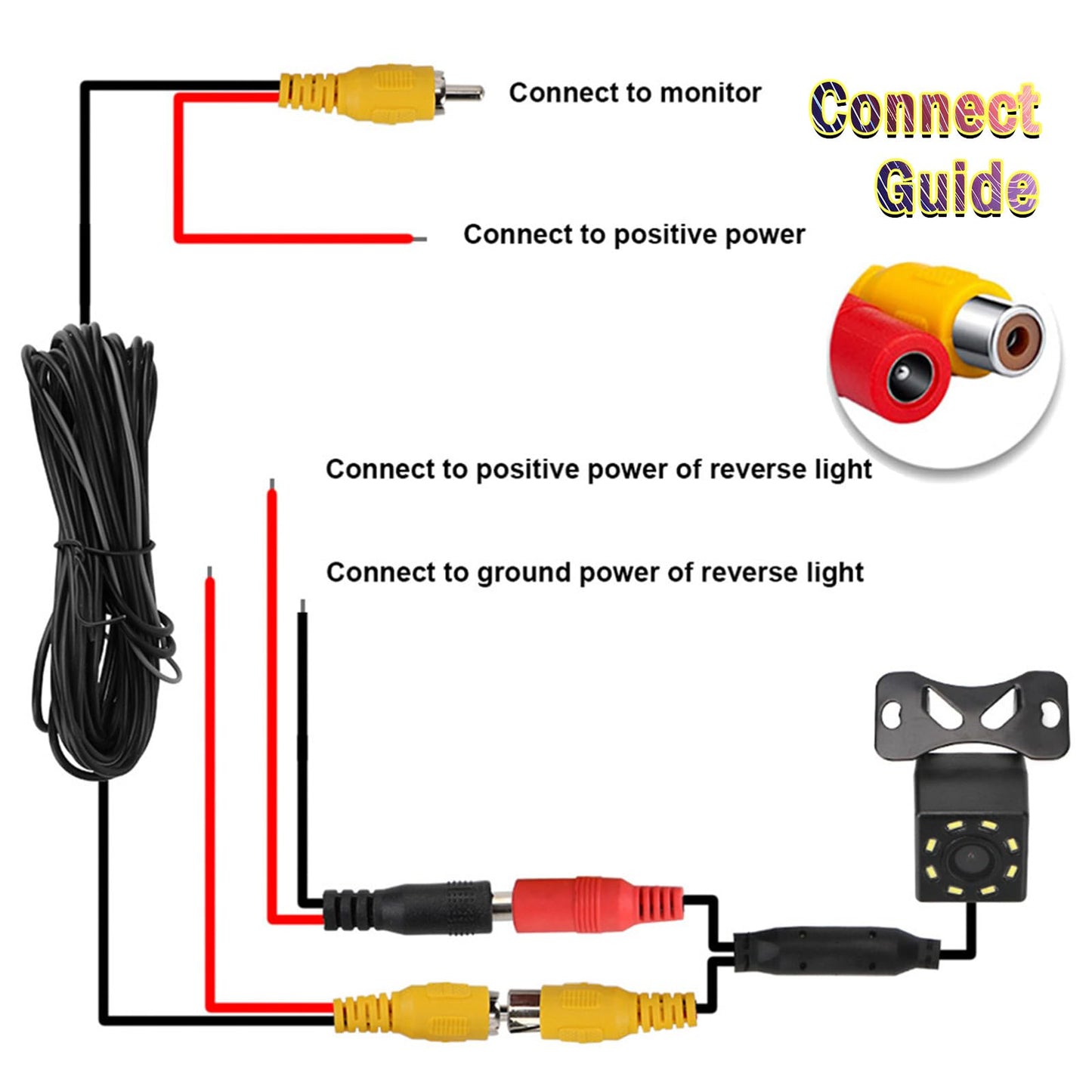 Back Up Camera for Cars, Waterproof 170° View Angle Long License Plate Frame Camera, 8 LEDs Night Vision, Universal Rear View Video for Trucks, Pickup, Vans, SUV, RV