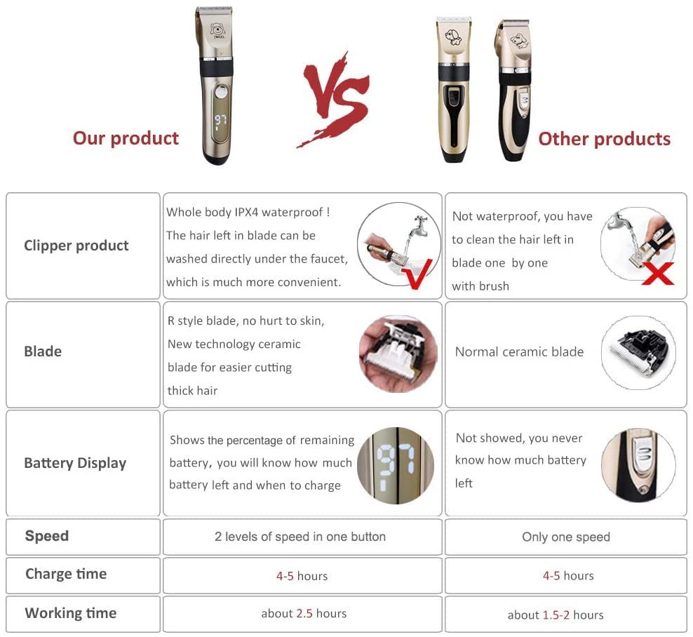 IWEEL Dog Clippers, 2-Speed Professional Rechargeable Cordless Cat Shaver and Low Noise Water Proof Electric Dog Trimmer Pet Grooming Kit Animal Hair Clippers Tool with Scissors Combs