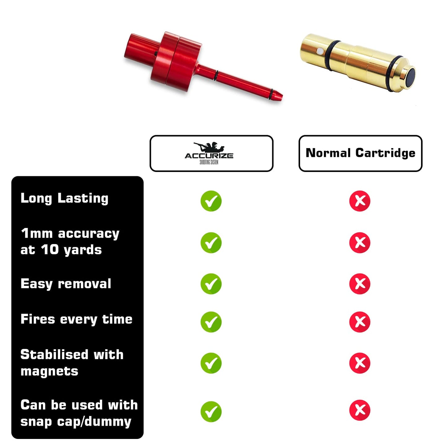 Accurize Advanced Cal .22lr, .223 Rem Laser Training Cartridge, Lasts 30,000 Rounds, Easy Removal & Battery Change, Fires Every Time, Pinpoint Accuracy