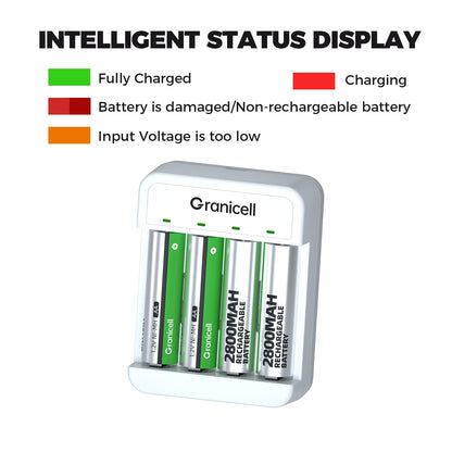 Granicell Rechargeable AA Batteries with Charger, 2800mAh 4-Pack NiMH Double A Batteries with Smart 4 Bay USB Fast Charging Battery Charger for Ni-MH Ni-CD