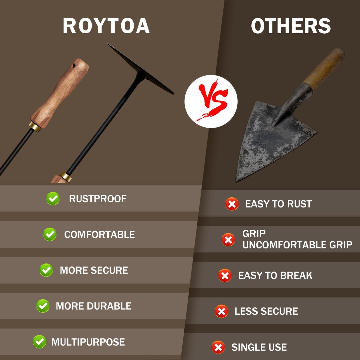 ROYTOA Triangle Hand Hoe, Heavy Duty Stainless Steel Weed Puller and Weed Remover Gardening Tool with Walnut Handle for Weeding, Soil Loosening and Cultivating