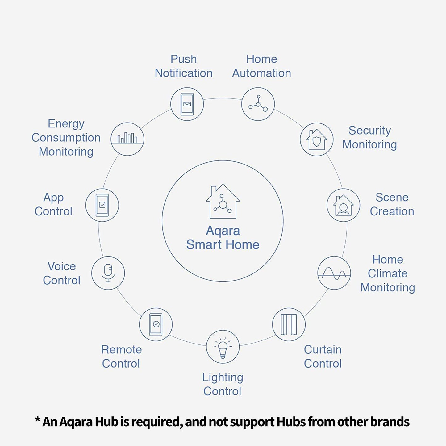 Aqara Zigbee Door and Window Sensor, Wireless Mini Contact Sensor, Home Automation, Requires Aqara Hub, Zigbee Connection, Kid Safety, Compatible with Apple HomeKit, Alexa, Works with IFTTT