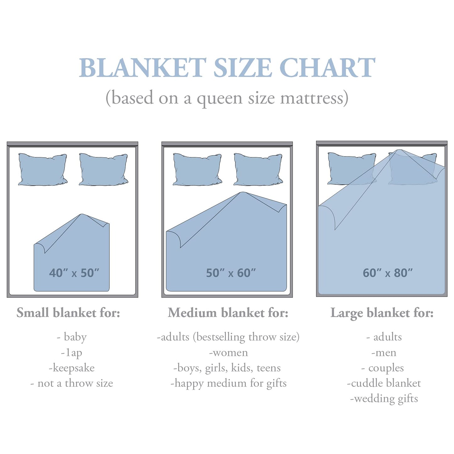 Gift for Wife from Husband to My Wife Blanket Wedding Anniversary Romantic Gifts for Wife Birthday Christmas Valentine's Mother's Day Healing Thoughts Blanket Presents for Her