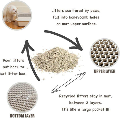 Cat Litter Box Mat Litter Double-Layer Design Waterproof Urine Proof Material, Easy Clean and Floor Carpet Protection Best Scatter Control Easy to Clean, Soft on Paws Cat Tray Mat (Small) (S (Pack of 1))