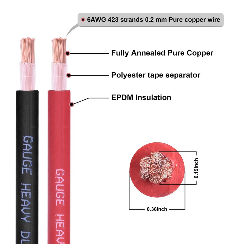 Shirbly 6 Gauge Battery Cable, 10FT Red + 10FT Black 6 AWG Pure Copper Wire Welding Cable, for Automotive, Battery, Solar and Generator, Standard USA OFC Wire