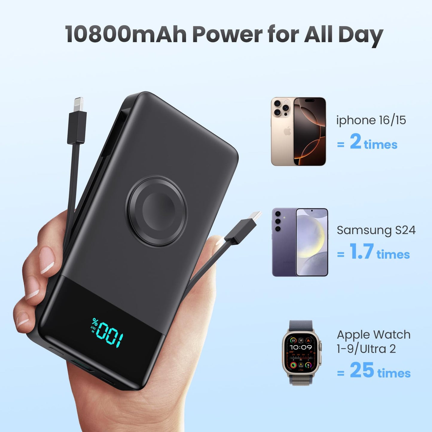 Portable Charger for iPhone with Built in Cables and Wall Plug,Upgraded 13800mAh Fast Charging USB C Power Bank,4 Outputs Travel Essential Battery Pack Compatible with iPhone 15/14/13,Samsung-Purple