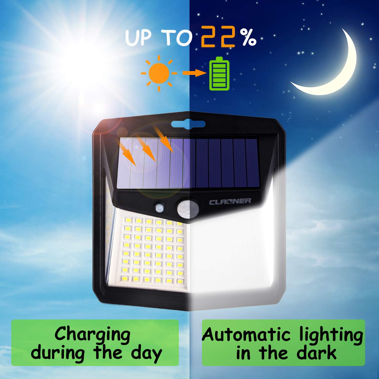 Solar Lights for Outdoor, Claoner 128 LED Motion Sensor Security Lights with 3 Lighting Modes IP65 Waterproof and Durable for Wall, 270° Angle for Yard Door Fence Pathway(4 Pack)