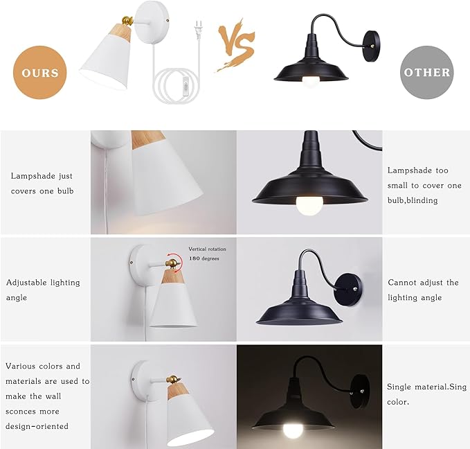 Wall Sconce with Metal Shade, Plug Switch, Indoor Decor Wall Mount Swing Arm Lamp for Bedroom,Hallway,Living Room,Reading, White