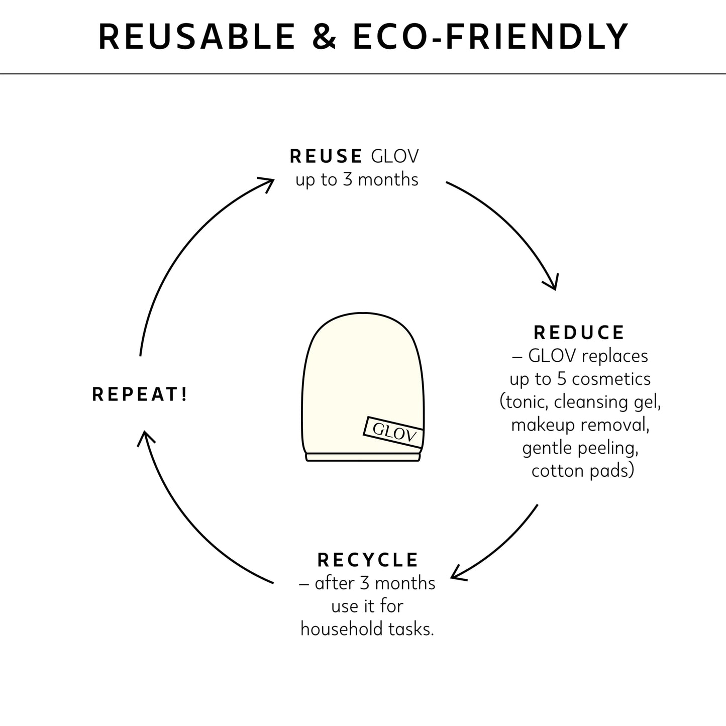 GLOV On-The-Go Makeup Remover Glove, Ivory, 31 Grams